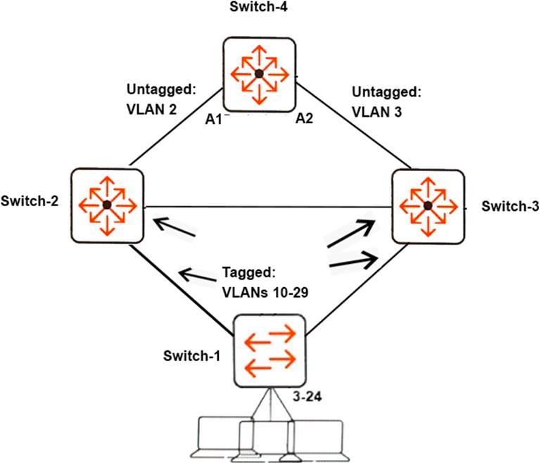 New APP HPE6-A85 Simulations